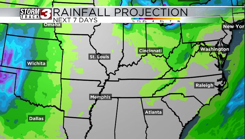 Rainfall